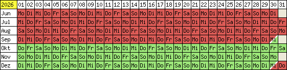 Belegungsplan 2012