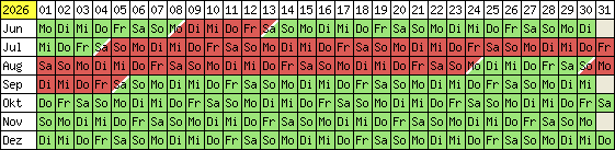 Belegungsplan 2012