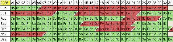Belegungsplan 2012