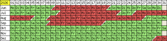 Belegungsplan 2012