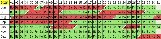 Belegungsplan 2012