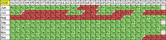 Belegungsplan 2012