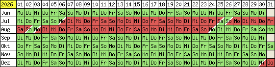 Belegungsplan 2012