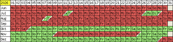 Belegungsplan 2012
