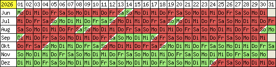 Belegungsplan 2012