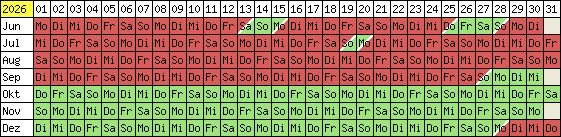 Belegungsplan 2012