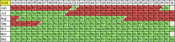 Belegungsplan 2012