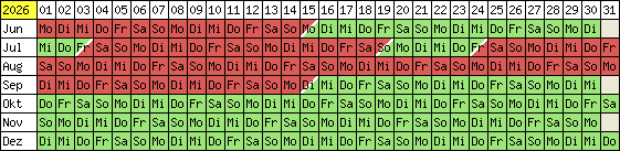 Belegungsplan 2012