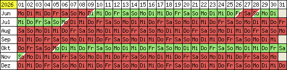 Belegungsplan 2012