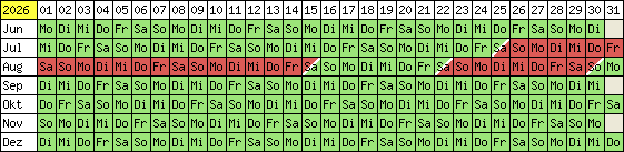 Belegungsplan 2012