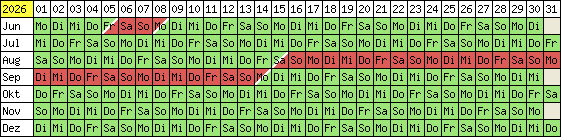 Belegungsplan 2012