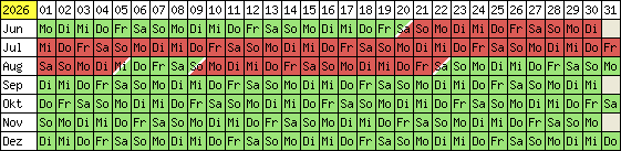 Belegungsplan 2012