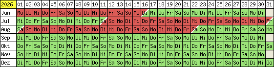 Belegungsplan 2012