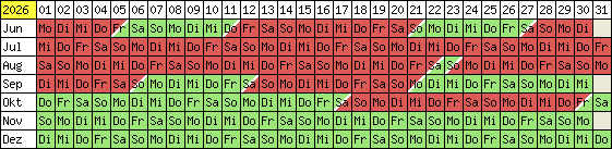 Belegungsplan 2012