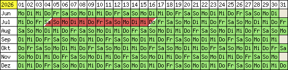Belegungsplan 2012