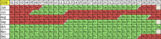 Belegungsplan 2012
