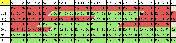 Belegungsplan 2012