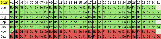 Belegungsplan 2012