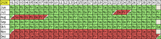 Belegungsplan 2012
