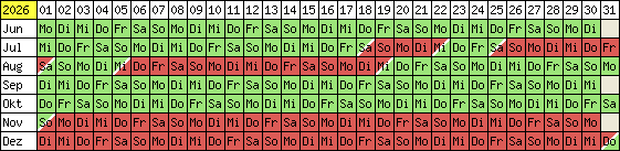 Belegungsplan 2012