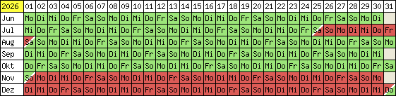 Belegungsplan 2012