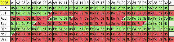 Belegungsplan 2012