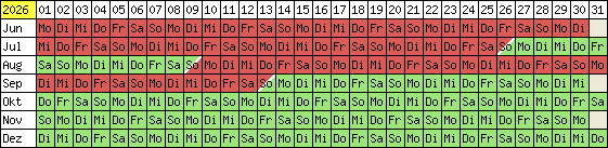 Belegungsplan 2012