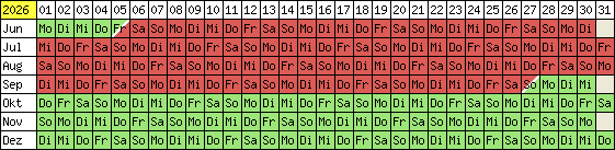 Belegungsplan 2012