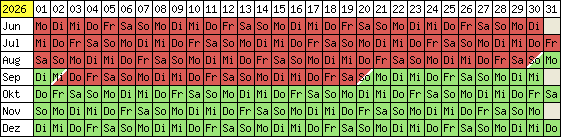 Belegungsplan 2012
