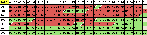Belegungsplan 2012