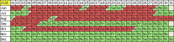 Belegungsplan 2012