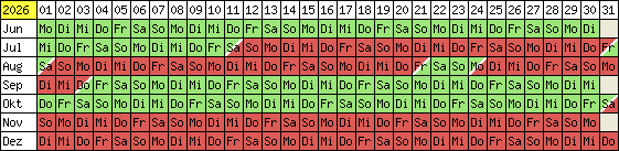 Belegungsplan 2012