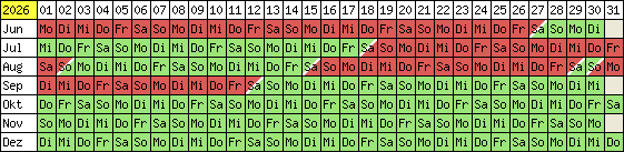 Belegungsplan 2012