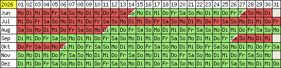 Belegungsplan 2012