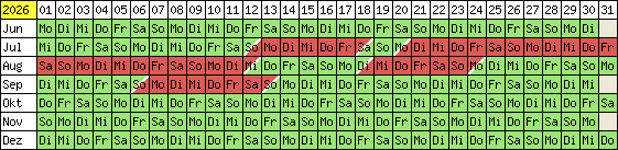 Belegungsplan 2012