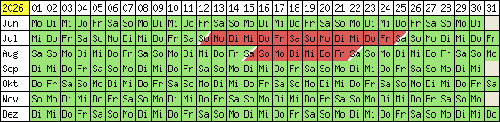 Belegungsplan 2012