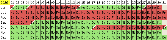 Belegungsplan 2012