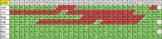 Belegungsplan 2012