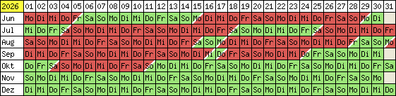 Belegungsplan 2012