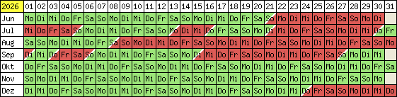 Belegungsplan 2012
