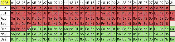 Belegungsplan 2012