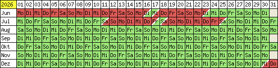 Belegungsplan 2012