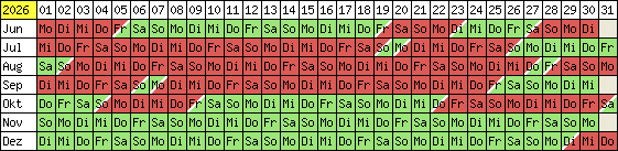 Belegungsplan 2012