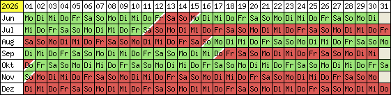 Belegungsplan 2012