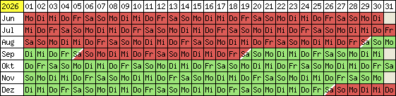 Belegungsplan 2012