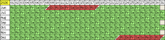 Belegungsplan 2012