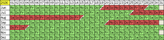 Belegungsplan 2012