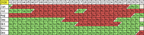 Belegungsplan 2012