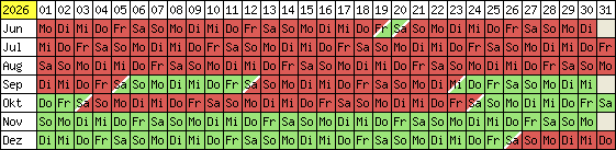 Belegungsplan 2012