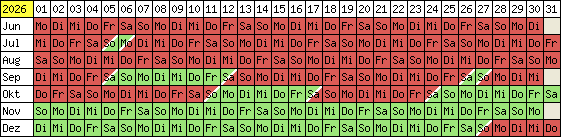 Belegungsplan 2012